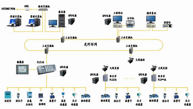 1517482781118073.jpg 供水自控系统示意图.jpg