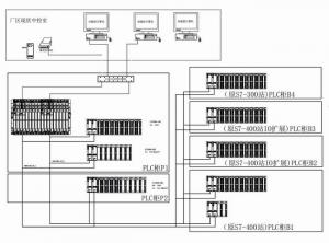 10万吨污水处理项目