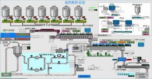 铝厂混捏配料控制系统
